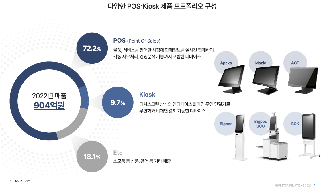포스뱅크 매출 구분
