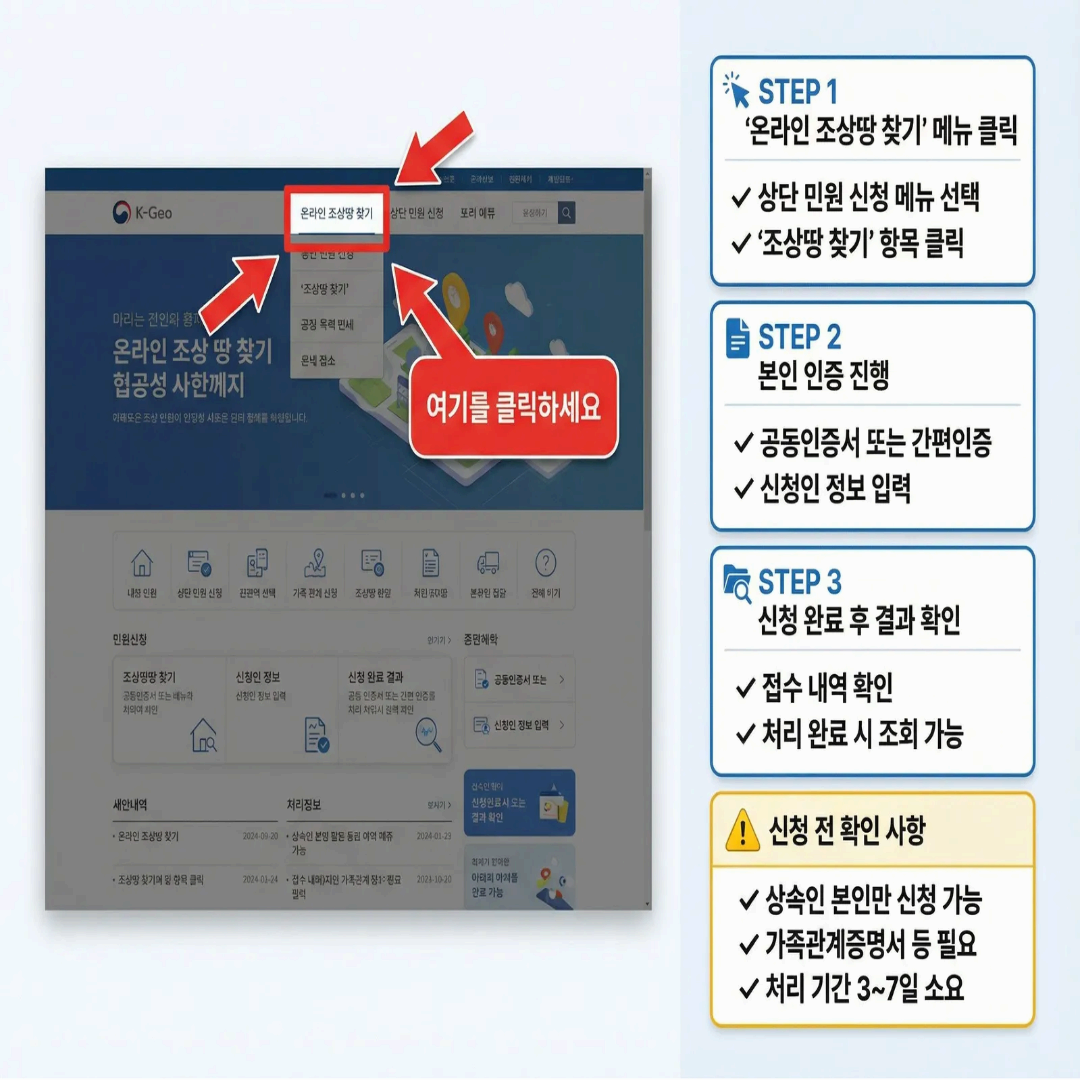 K-Geo 플랫폼 조상땅 찾기 신청 메뉴 가이드