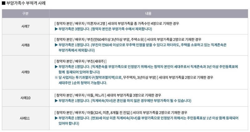 철산자이 더 헤리티지 청약 - 부양가족수 부적격 사례