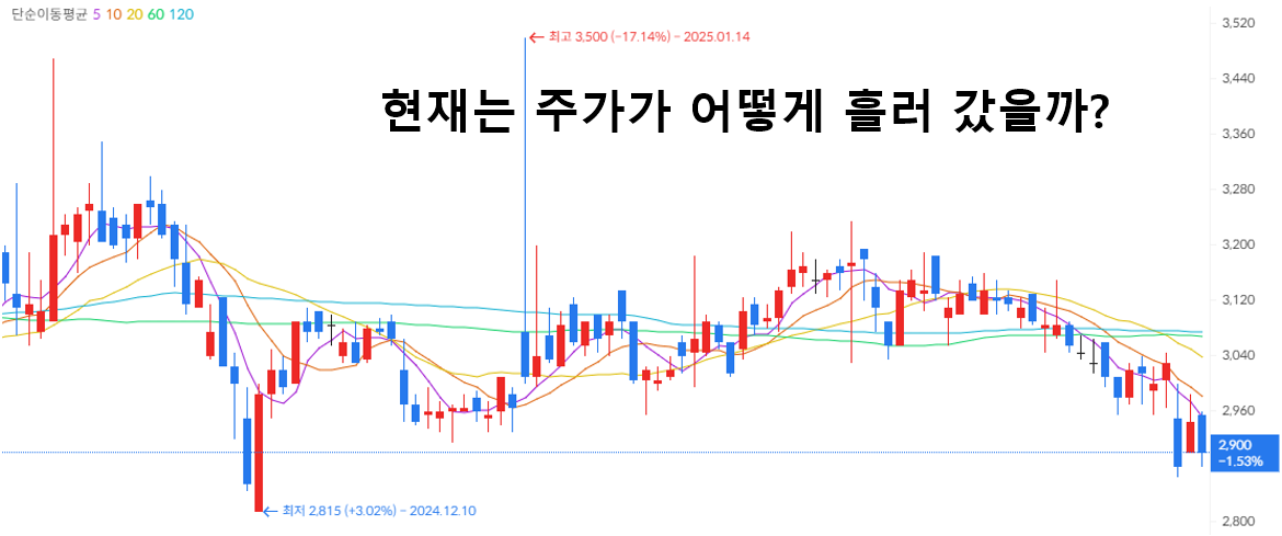 삼표시멘트 - 건설 자재 대표주