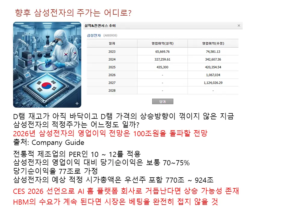 삼성전자의 적정 시총 예상
