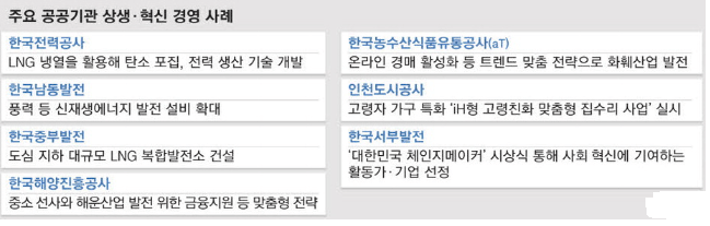 주요공공기관 상생 혁신 경영 사례 내용