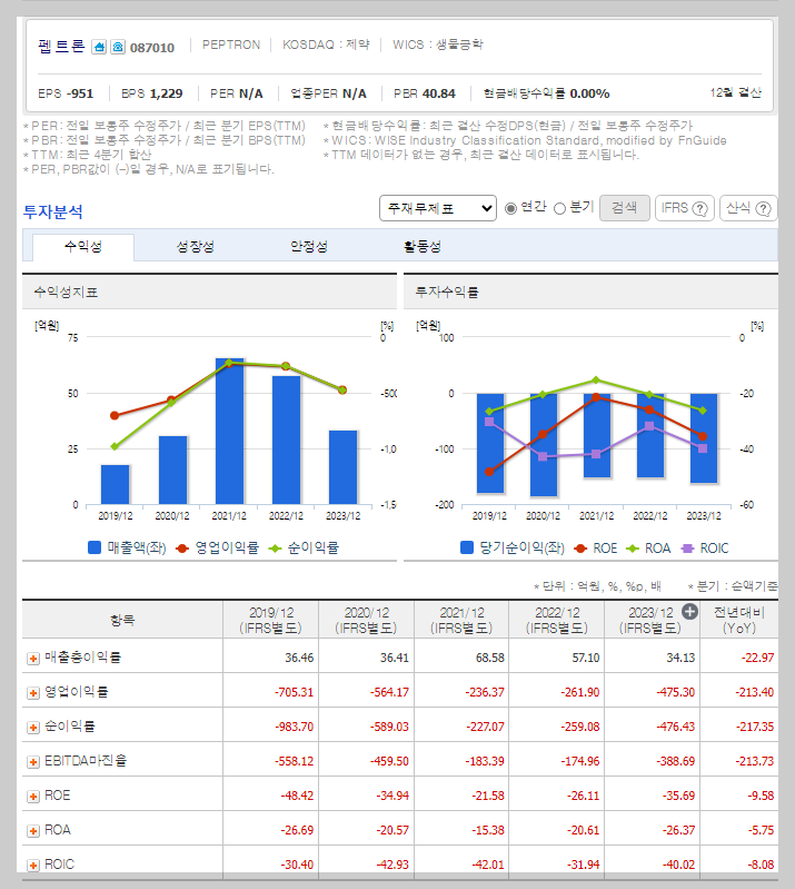 재무 지표