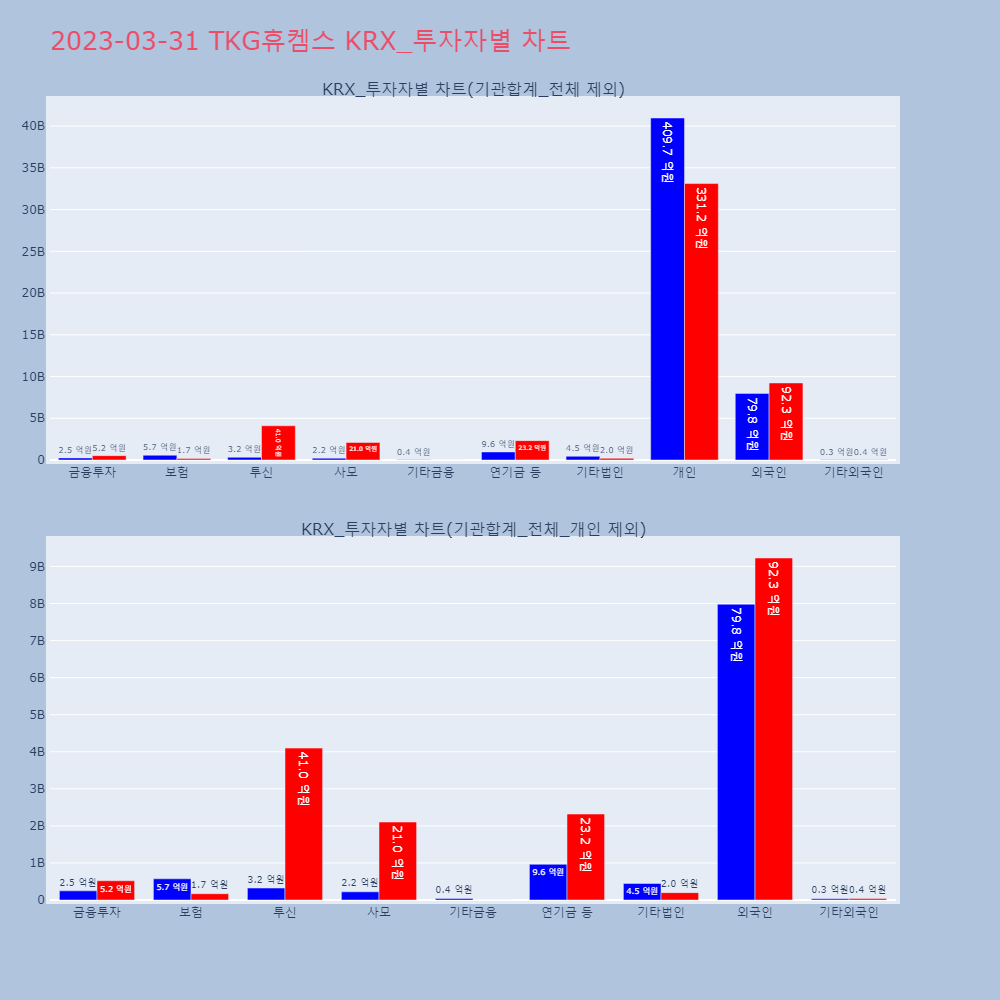 TKG휴켐스_KRX_투자자별_차트