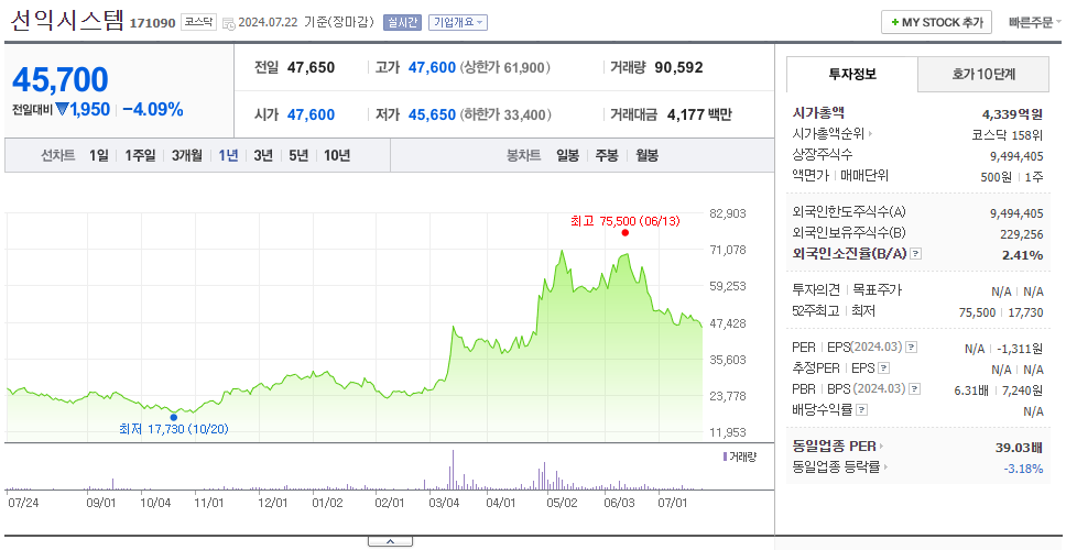 선익시스템_주가