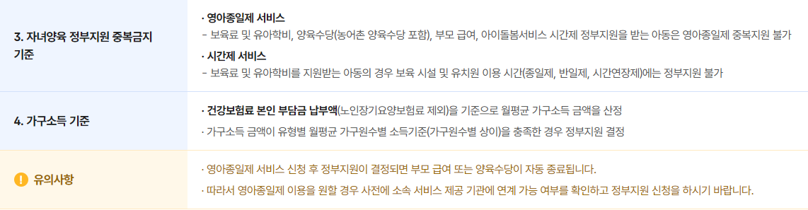 기본 신청 요건