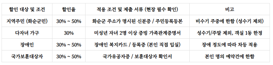 무등산편백자연휴양림 예약