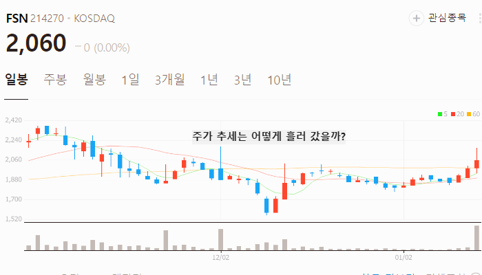 틱톡 관련주 대장주 테마주 주식 TOP7