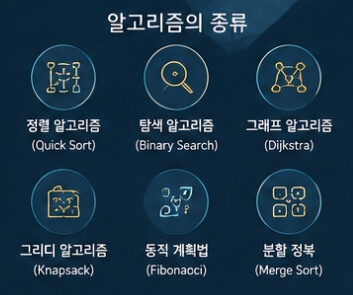 알고리즘 뜻
