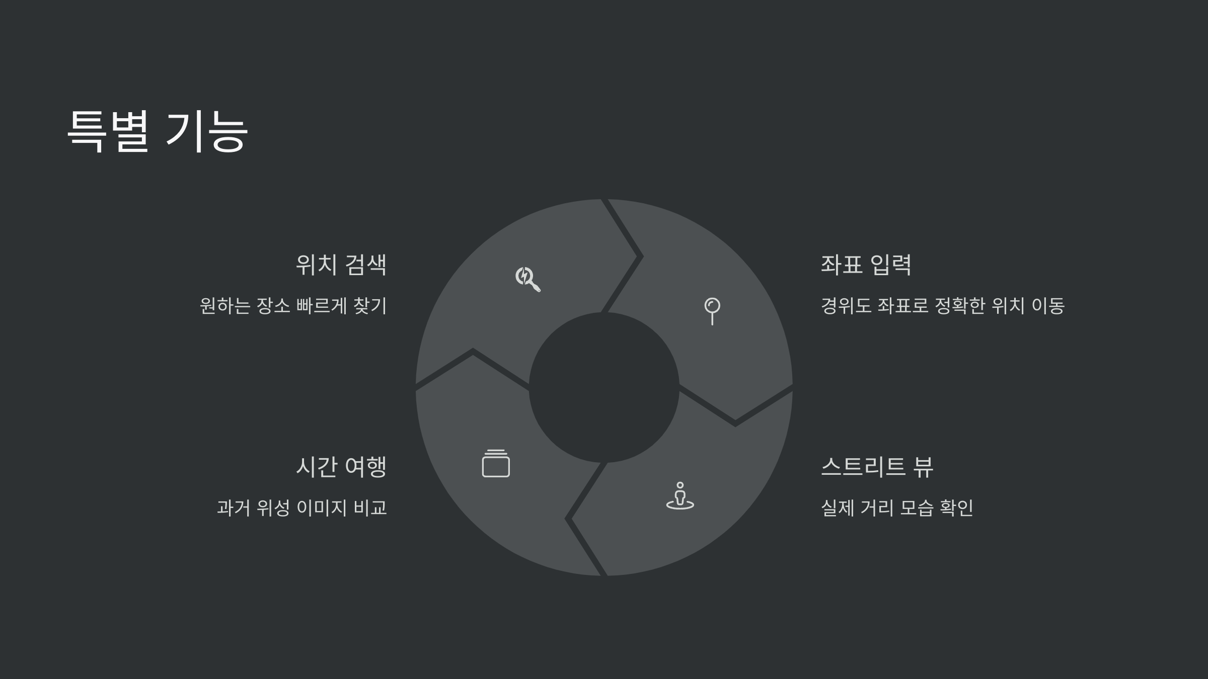 기능