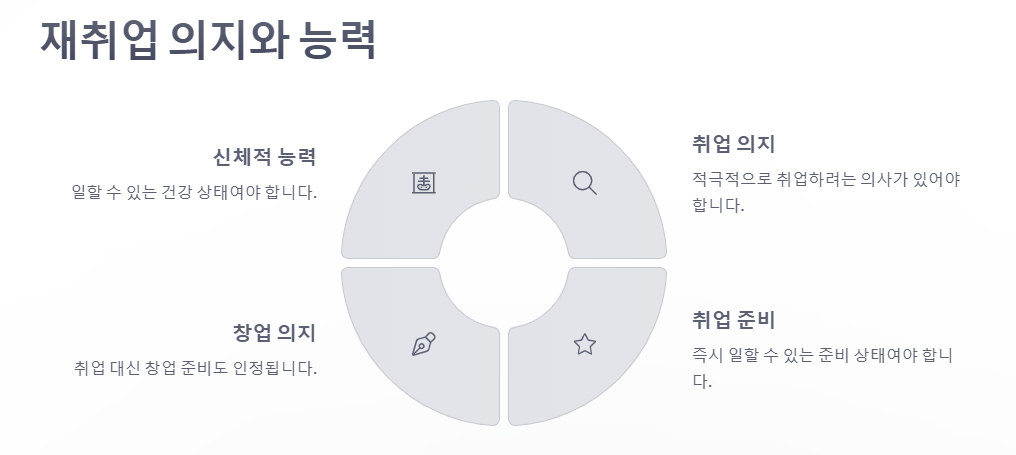 실업급여 알아보기: 수급조건(자발적퇴사시), 계산법,기간,절차