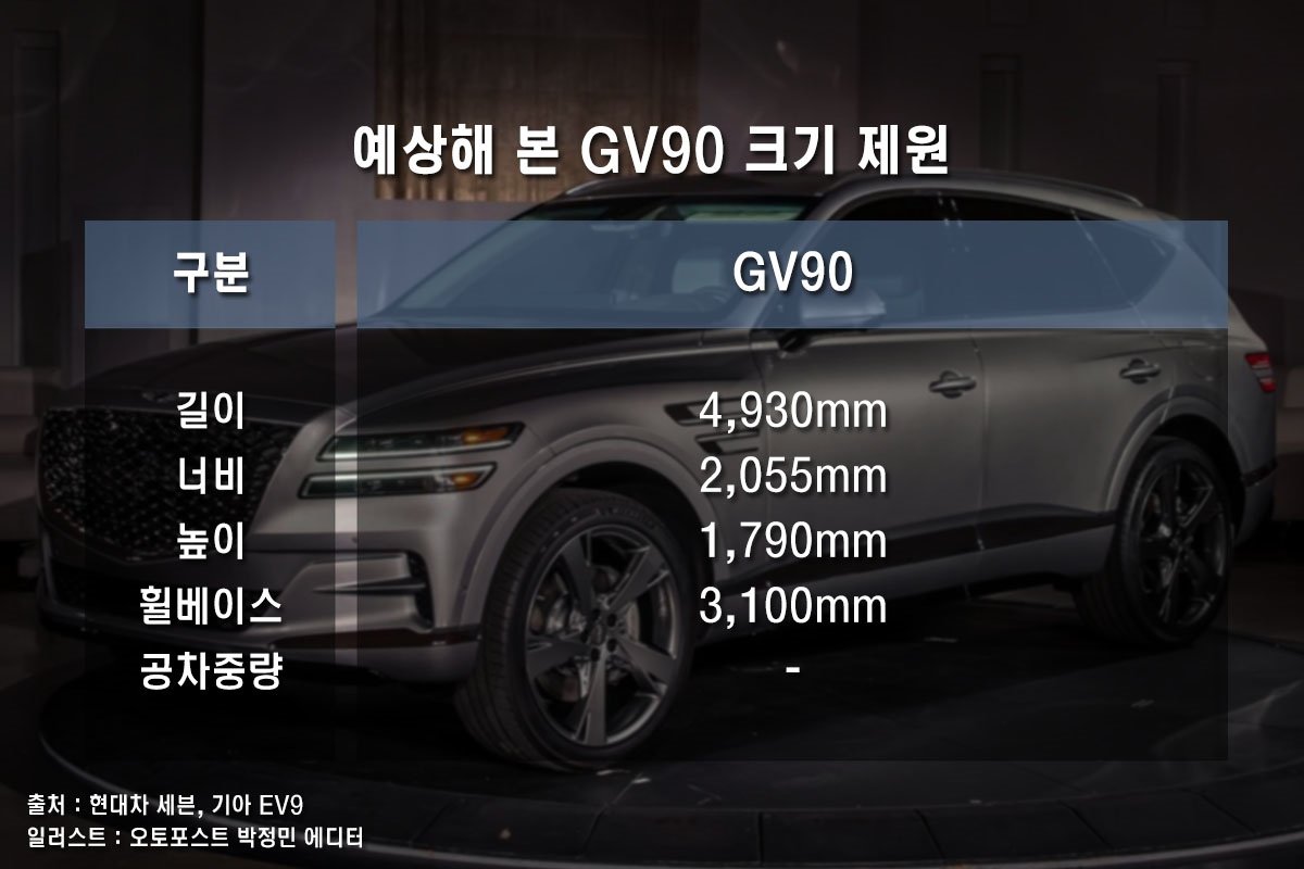 제네시스 GV90 제원