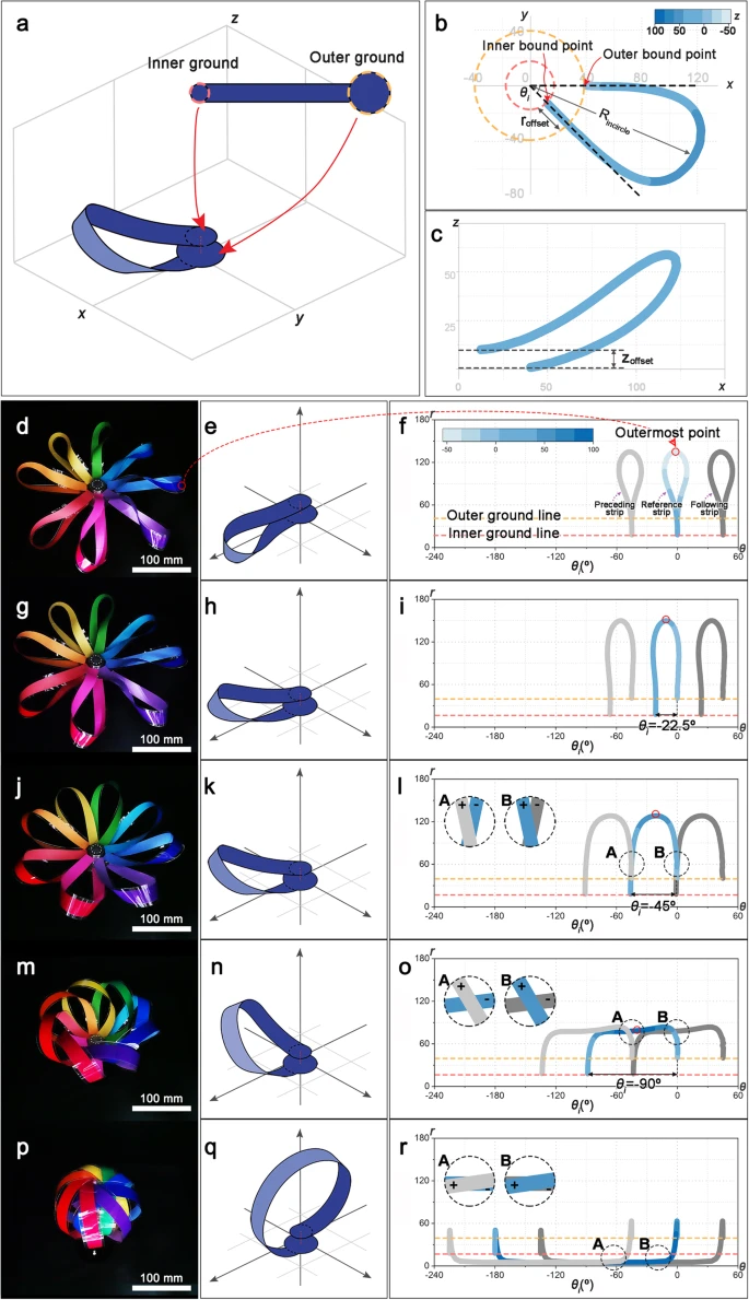 KIST, 직조 구조 모방 소프트 로봇 그리퍼 개발 Grasping through dynamic weaving with entangled closed loops