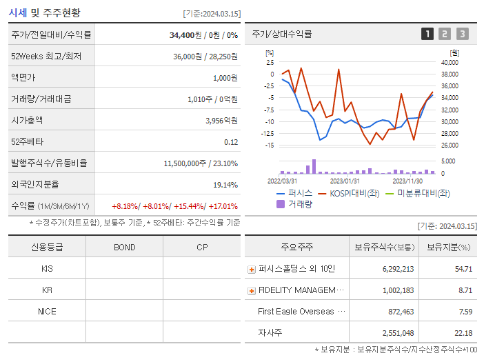 퍼시스_기업개요