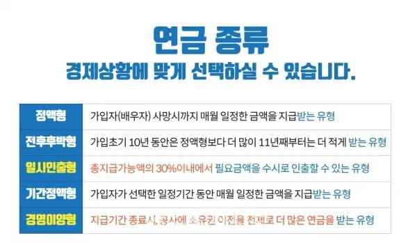 농지연금 가입조건