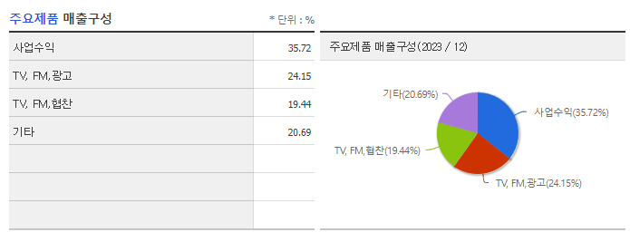티비씨_주요제품