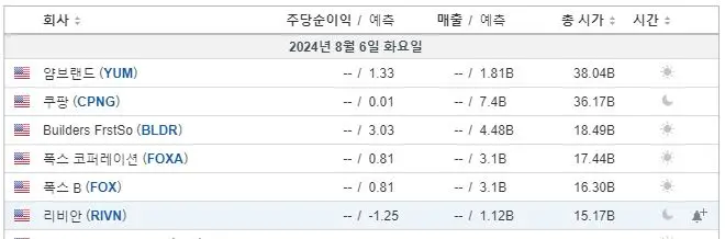 2024년2분기-리비안-실적발표-월가예상