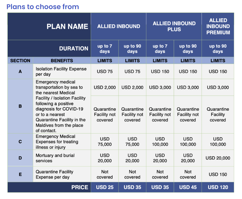 몰디브 여행 보험 가입하기