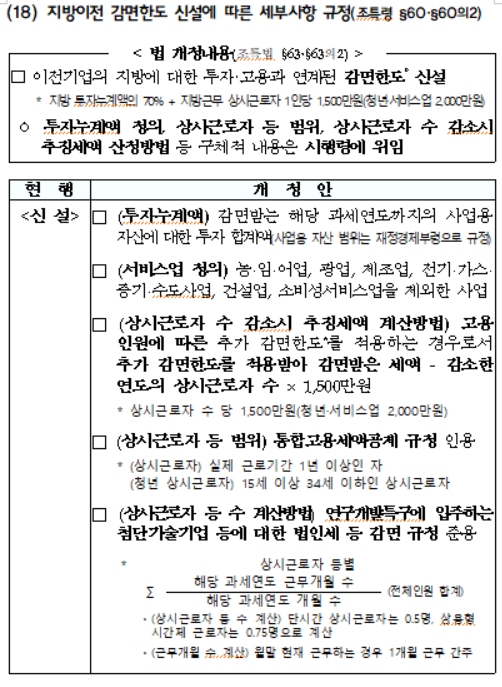 지방이전 감면한도 신설에 따른 세부사항 규정