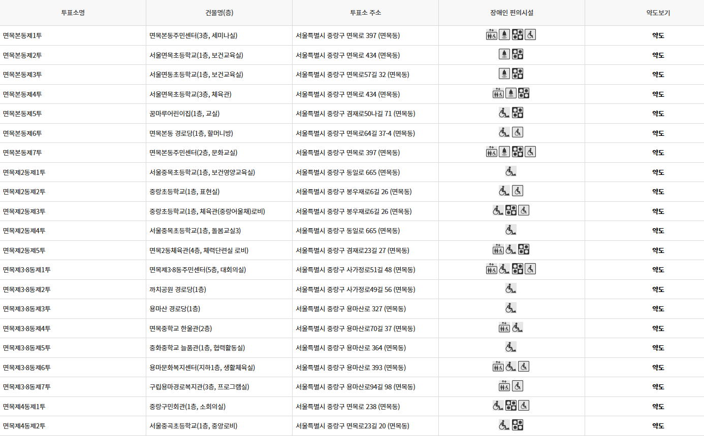 서울 중랑구 대통령선거 사전투표소 투표장소 투표소 위치 투표 방법