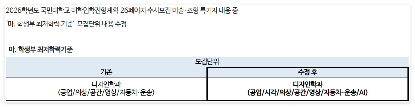 국민대-2026-입학전형-최저학력기준