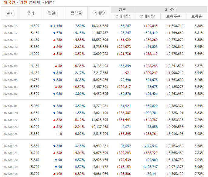 대한전선 주가 전망 목표 주가
