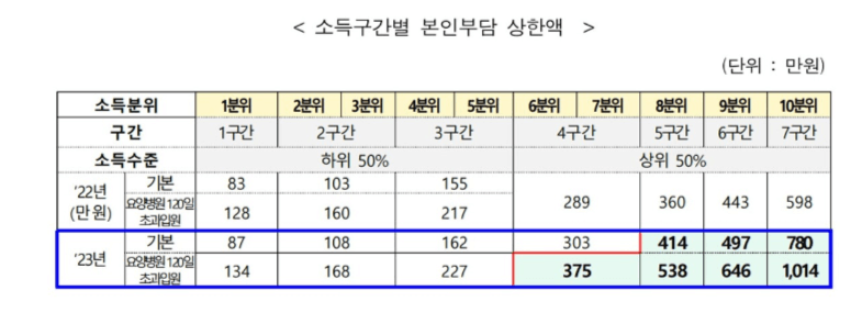 자기부담 초과 의료비 환급신청