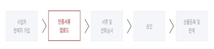 인증절차