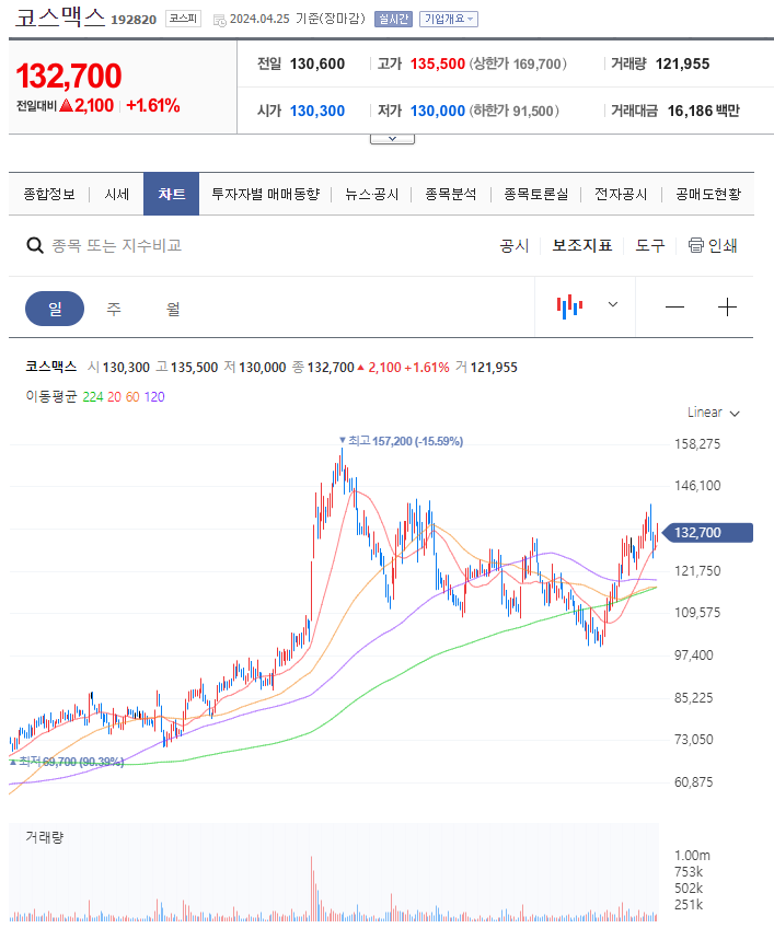 코스맥스 주가