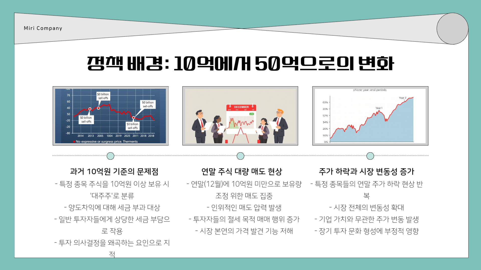주식양도세