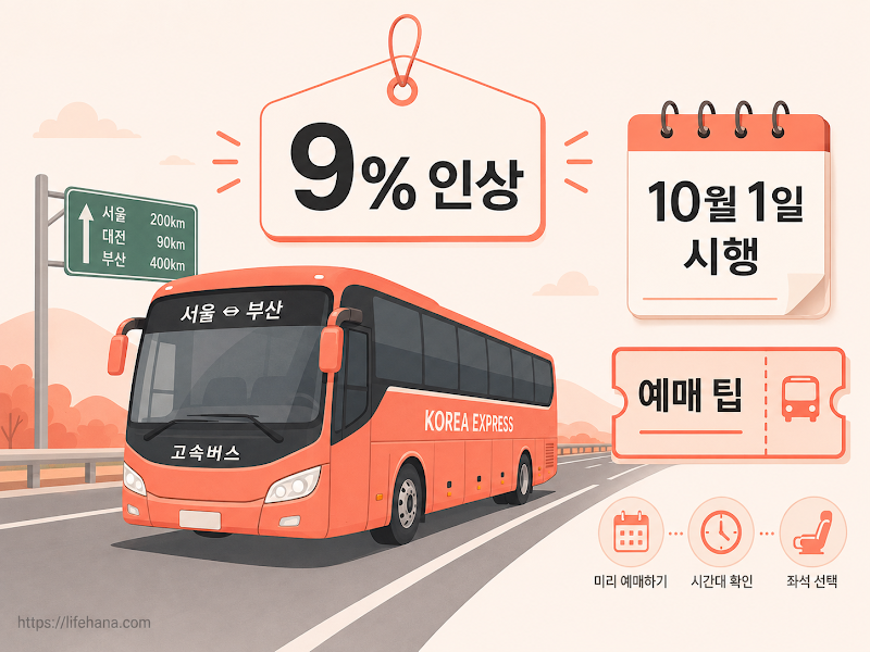 코버스/버스타고 예매 앱 화면 또는 '9월 안에 예매하세요' 체크리스트