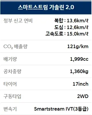 현대-코나-가격-연비-제원-견적