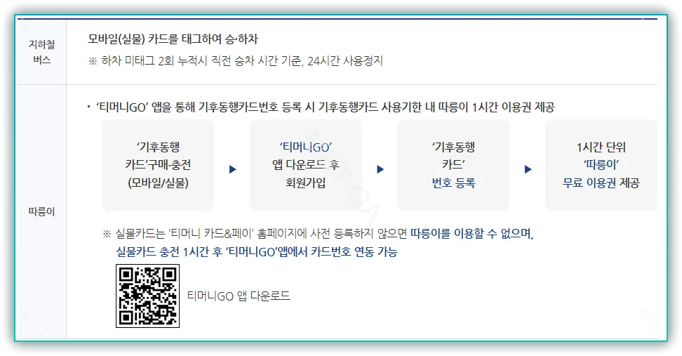 카드사용