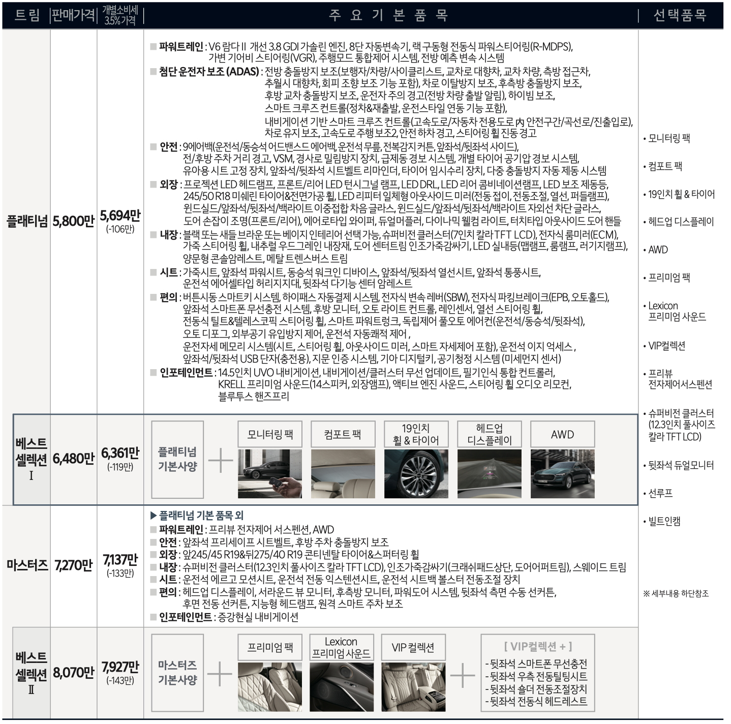 2022 K9 사전계약 가격(3.8 가솔린)