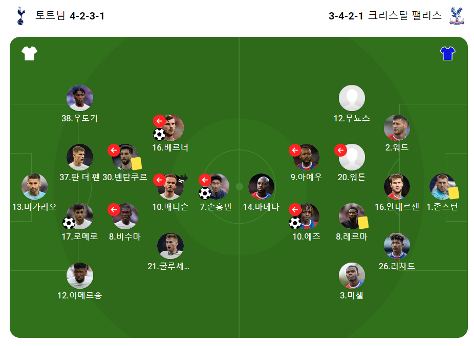 토트넘 크리스탈 팰리스 경기 라인업