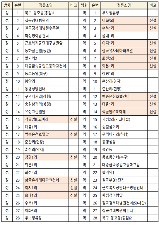 대구 군위 급행버스 운행 안내