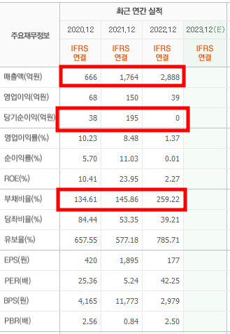 초전도체 관련주
