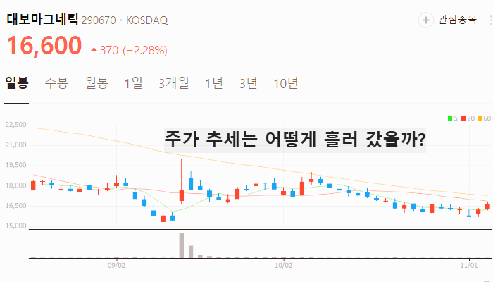 리튬 관련주 대장주 수산화리튬 테마주 TOP5