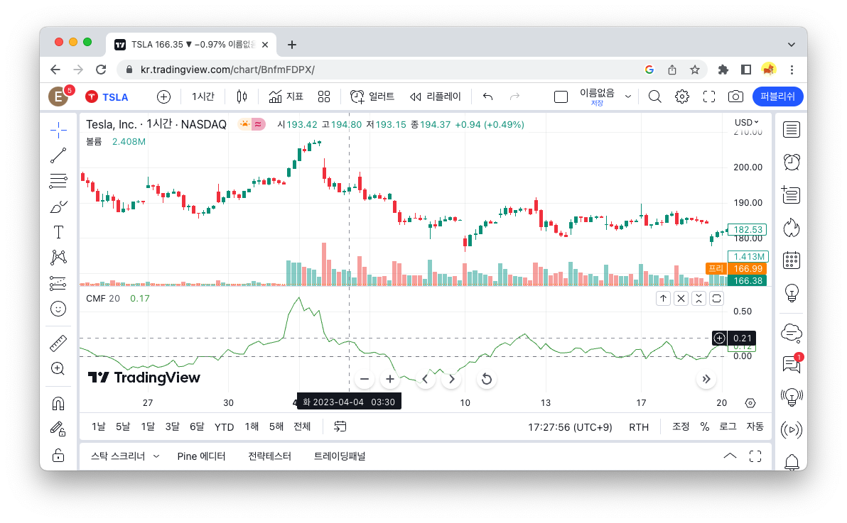 테슬라 주식 가격, 거래량, CMF 지표 예