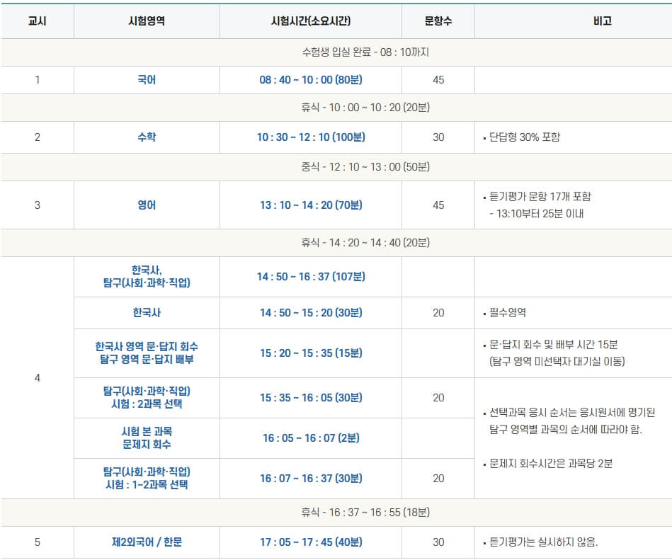 2023 수능 시간표