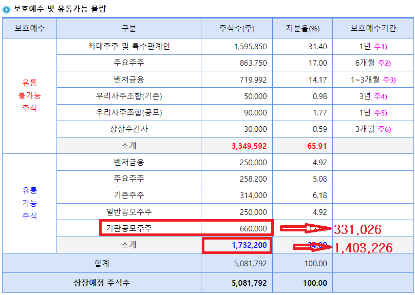 코츠테크놀로지 상장일 주가