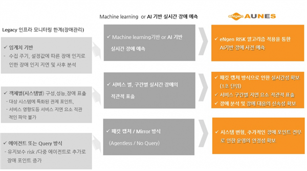 AI네이티브방송, AI솔루션아키텍트, 방송엔지니어역할변화, AI기반방송워크플로우, 방송시스템클라우드전환, 미디어자동화AI, 방송기술머신러닝, IP기반방송시스템, 방송엔지니어커리어전환, AI방송기술트렌드,