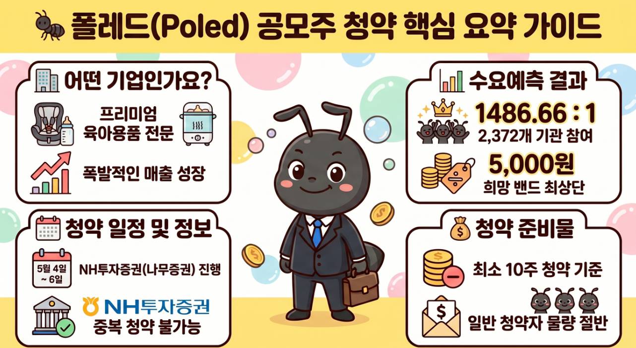폴레드 공모주 청약