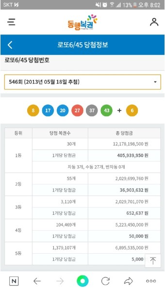 역대 최저 로또 1등 당첨금