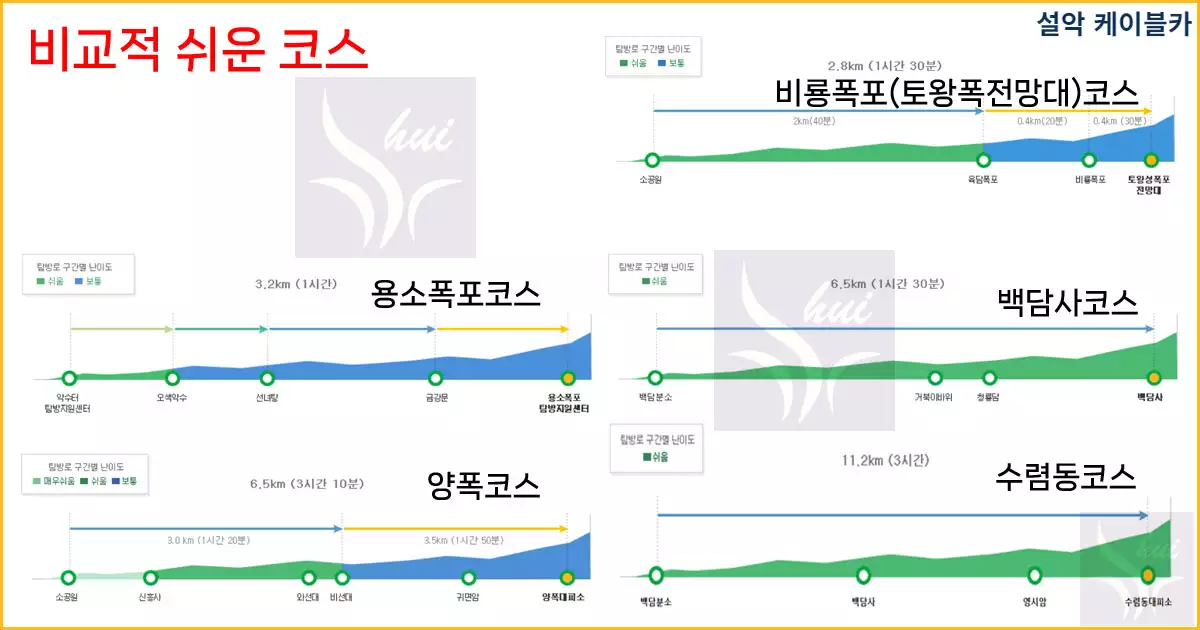 비교적 쉬운 등산코스