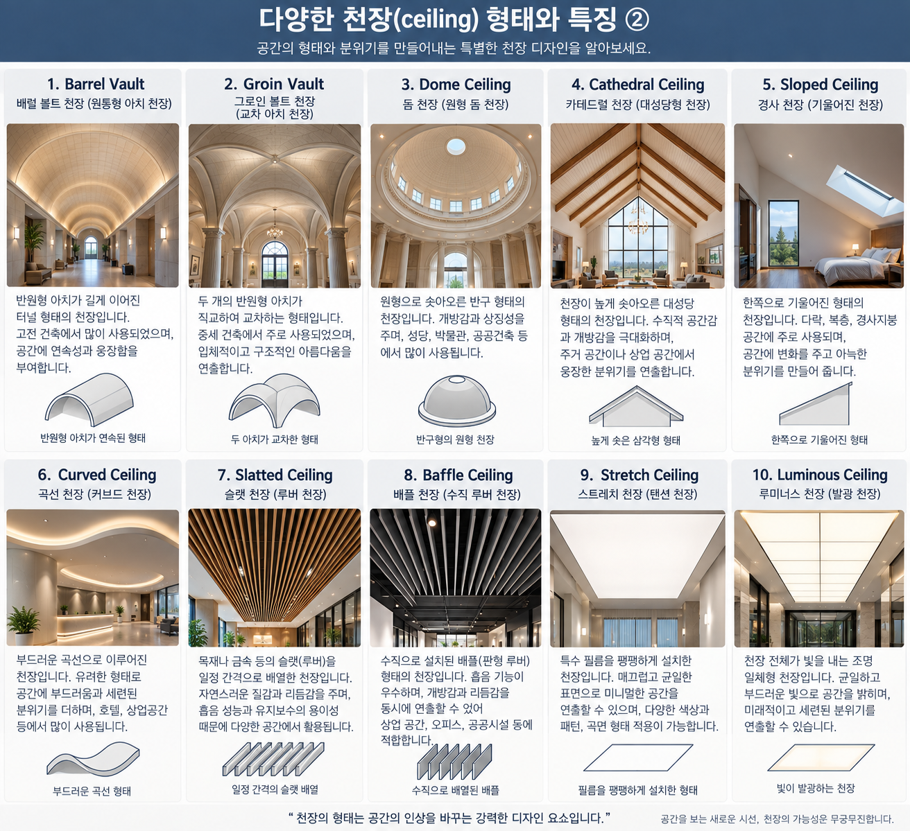 천장 디자인의 종류와 명칭2