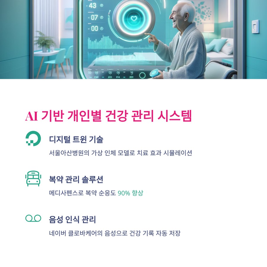 AI 기반 개인 맞춤형 건강 관리 시스템과 디지털 트윈 기술 설명 이미지