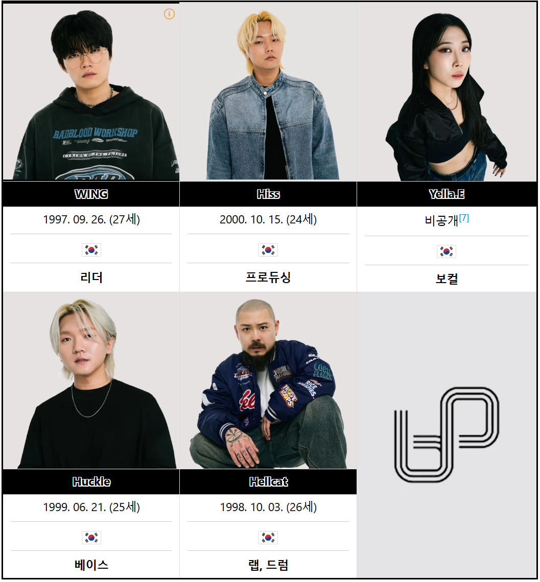 비트펠라 하우스 멤버_출처 나무위키