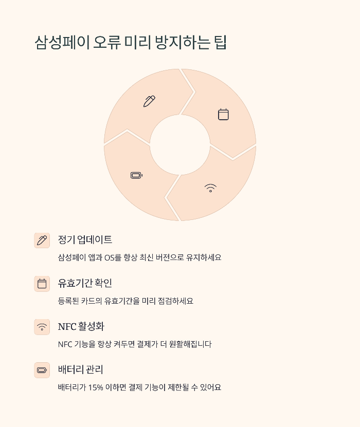 삼성페이 오류 미리 방지하는 팁