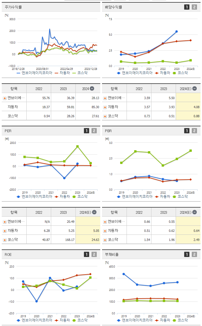 엔브이에이치코리아_섹터분석